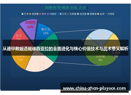 从德甲数据透视穆西亚拉的全面进化与核心价值技术与战术意义解析